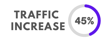 digital marketing benefits